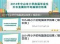 中山市新闻爆料热线,聚焦民生，倾听民声