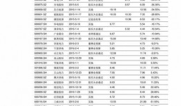 广田股份爆料信息最新,揭秘公司战略布局与市场动向